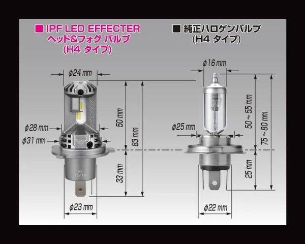 純正バルブとほぼ同一の超小型純正球サイズ