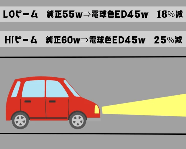 省エネ